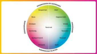Horizonscan 2055: eerste uitkomsten Digitalisering