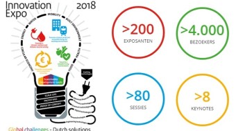 STT verzorgt twee sessies tijdens IExpo 2018