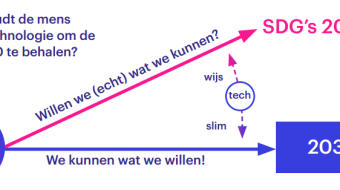 Volgende stap in de duurzaamheidsrevolutie. Van de SDG's 2030  naar 2050. Patrick van der Duin over de nieuwste STT-publicatie Bestemming 2050?!